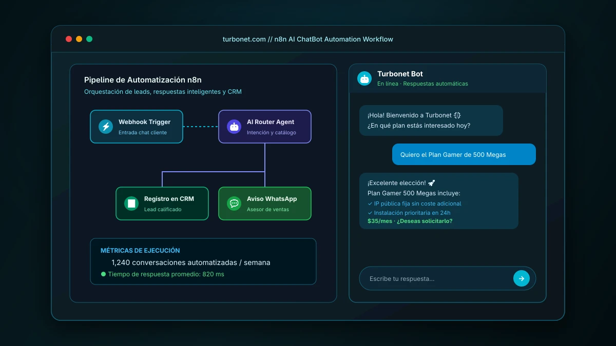 Turbonet · ChatBot con n8n Automation