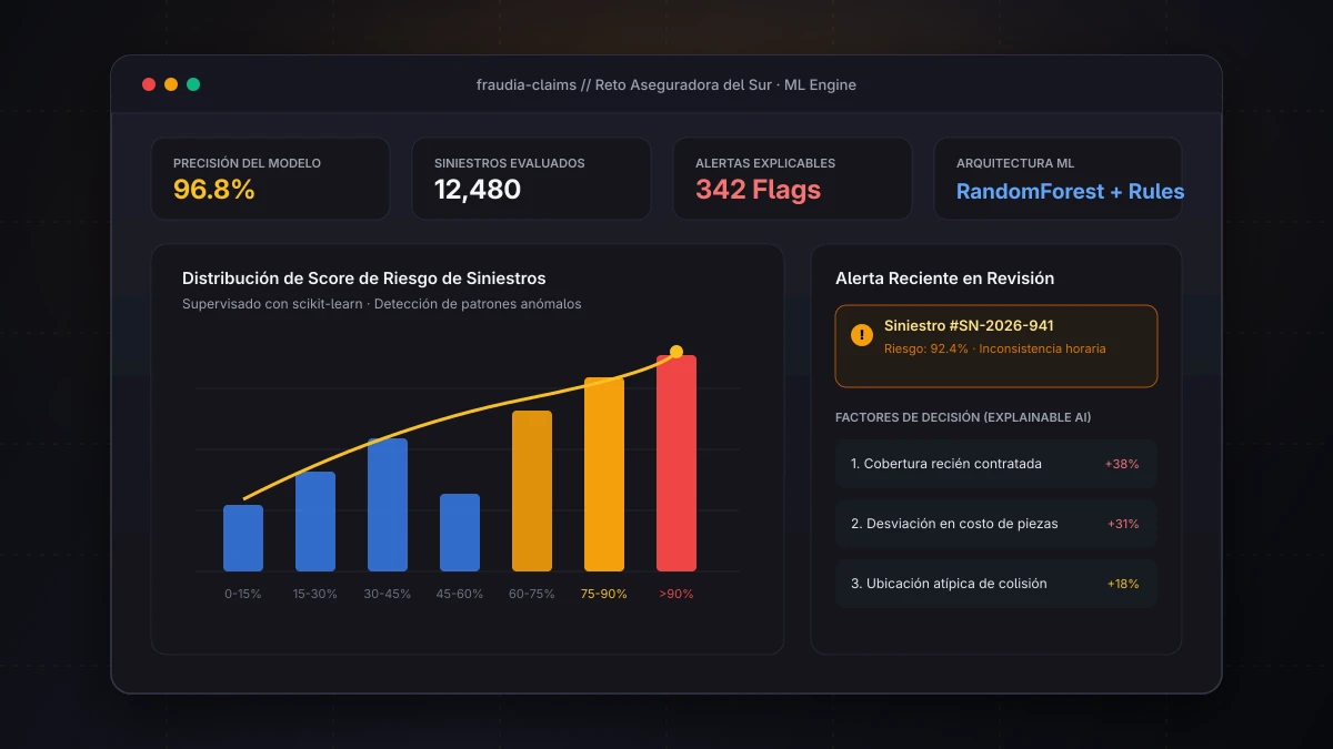 FraudIA Claims · Detección de Fraude ML